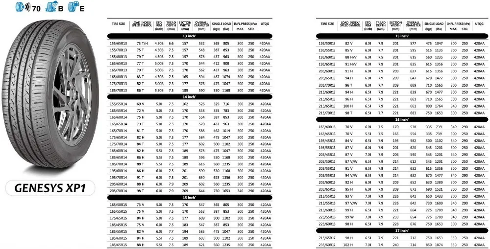 Колеса шины r15. Размеры колеса 195/65 r15. Ширина резины 175 65 r14. Диаметр резины 185/65 r15. Наружный диаметр покрышки r13 165 80.