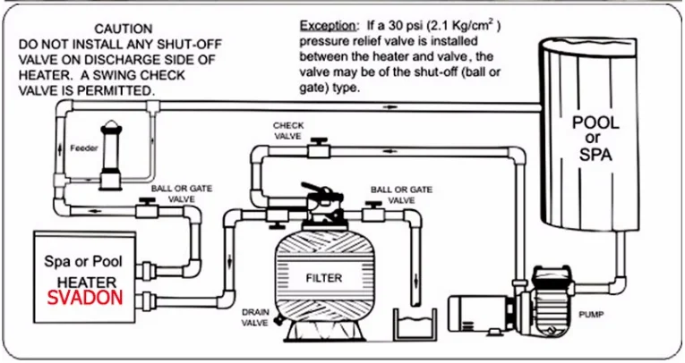 Wholesale chlorinator automatic chlorine dispenser price
