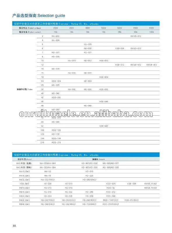 heavy duty connector __2.jpg