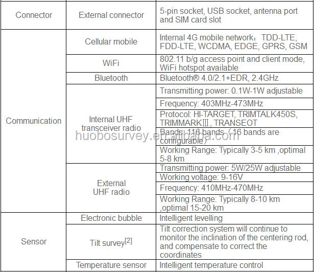New High Quality GNSS Receiver GNSS RTK Surveying System Supplier