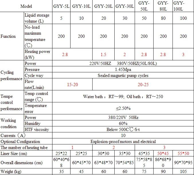 Gyy100l Laboratory Silicone Oil Heating Bath Buy Silicone Oil Bath