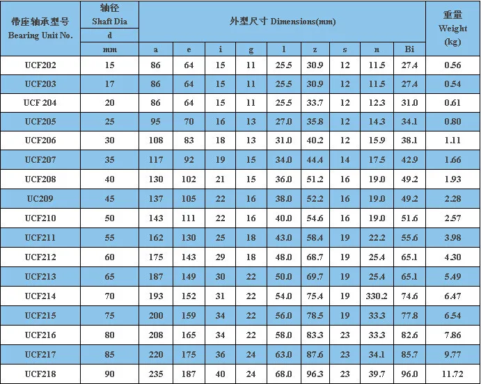 Ub205 Pillow Block Bearing 25x52x27 Mm - Buy Pillow Block Bearing Ub205 ...