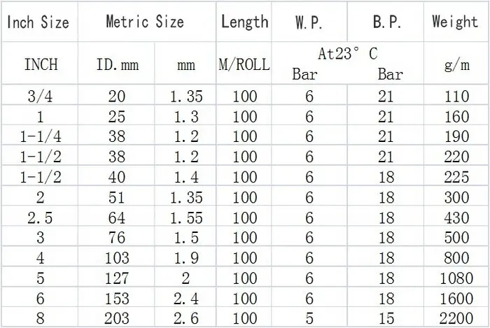 1'' irrigation & water pvc hose