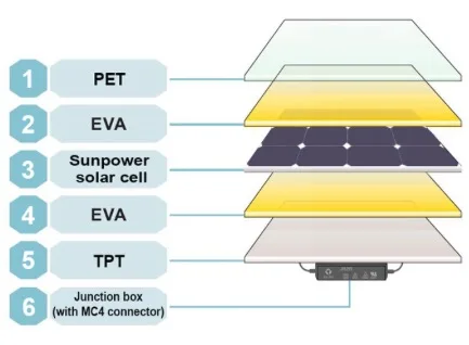Inveter Electricity Distribut Crystal Bendable Monocrystal Charg Energy Bag Oem Odm Solar Back Panel