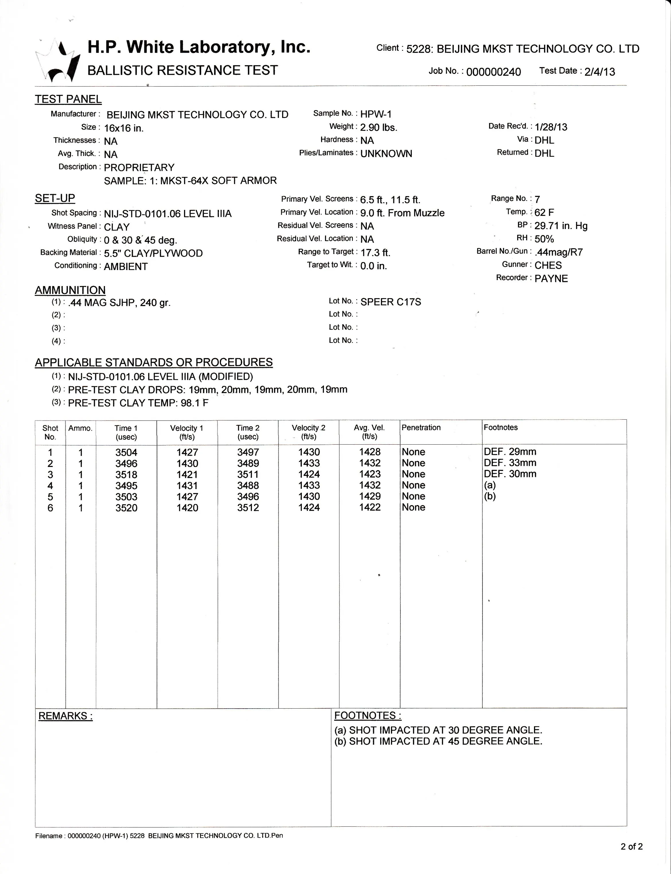 H.P. White Ballistic Reports Beijing MKST Technology Co., Ltd.