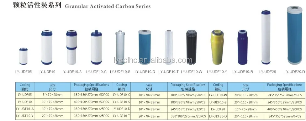 CTO coconut shell activated carbon filter cartridge/jumbo size carbon block filter made in Guangzhou