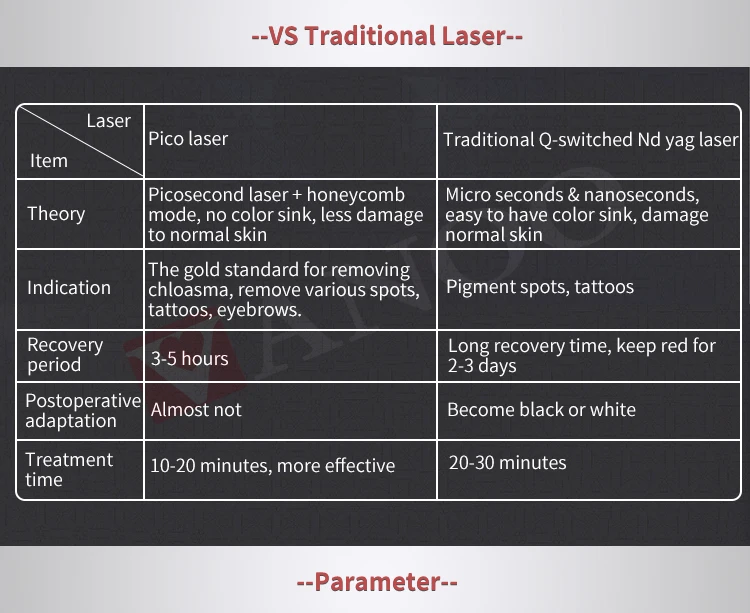 Carbon laser peeling machine /pico second laser tattoo removal pigmentation removal skin rejuvenation