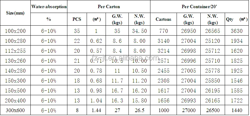 2015 New Model Wall Tiles Kajaria Exterior Facing Tile 3d And Floor 2015 New Model Wall Tiles Kajaria Exterior Facing Tile 3d And Floor
