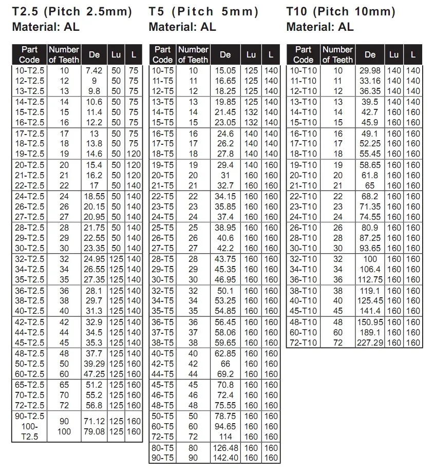 t5 timing pulley