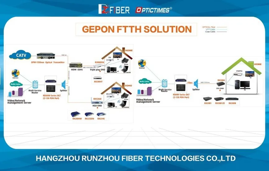 Iptv Headend Device Ird Integrated Receiver Decoder With Ip Asi Output ...