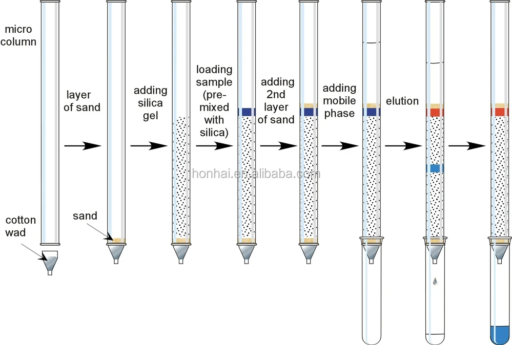 High Borosilicate Glass Chromatography Column Buy Glass