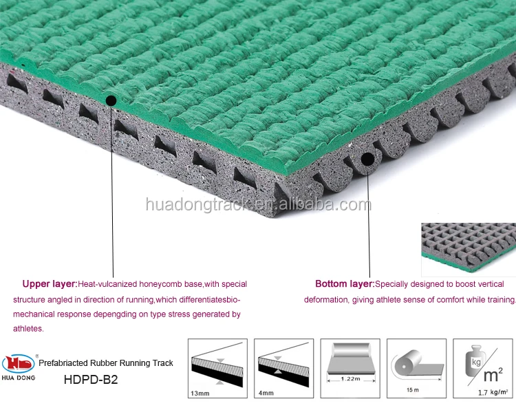 Sports Field Surface Material Rubber Rolls Running Track Flooring - Buy ...