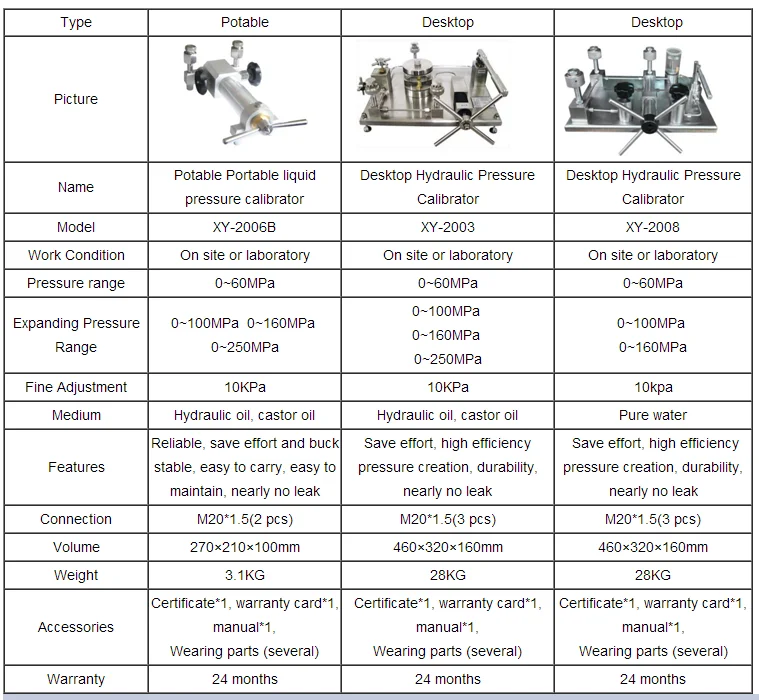 pressure gauge calibration equipment