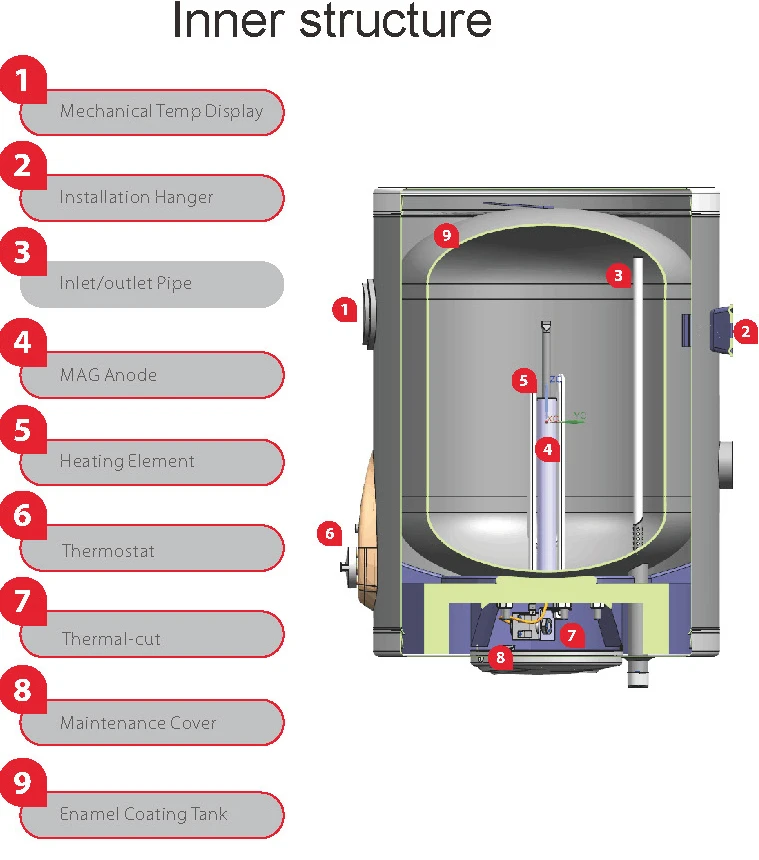 Inner structure of vertical series