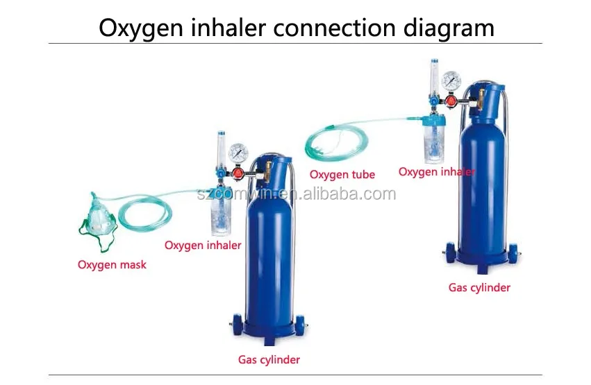 Japan Standard Connection Wall Pointed Gas Terminal Connectors Oxygen