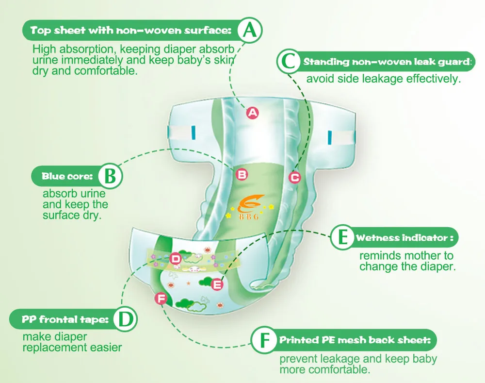 Professional Oem Baby Diapers Indonesia Manufacturer Adult Baby Diaper Brands Importers Buy