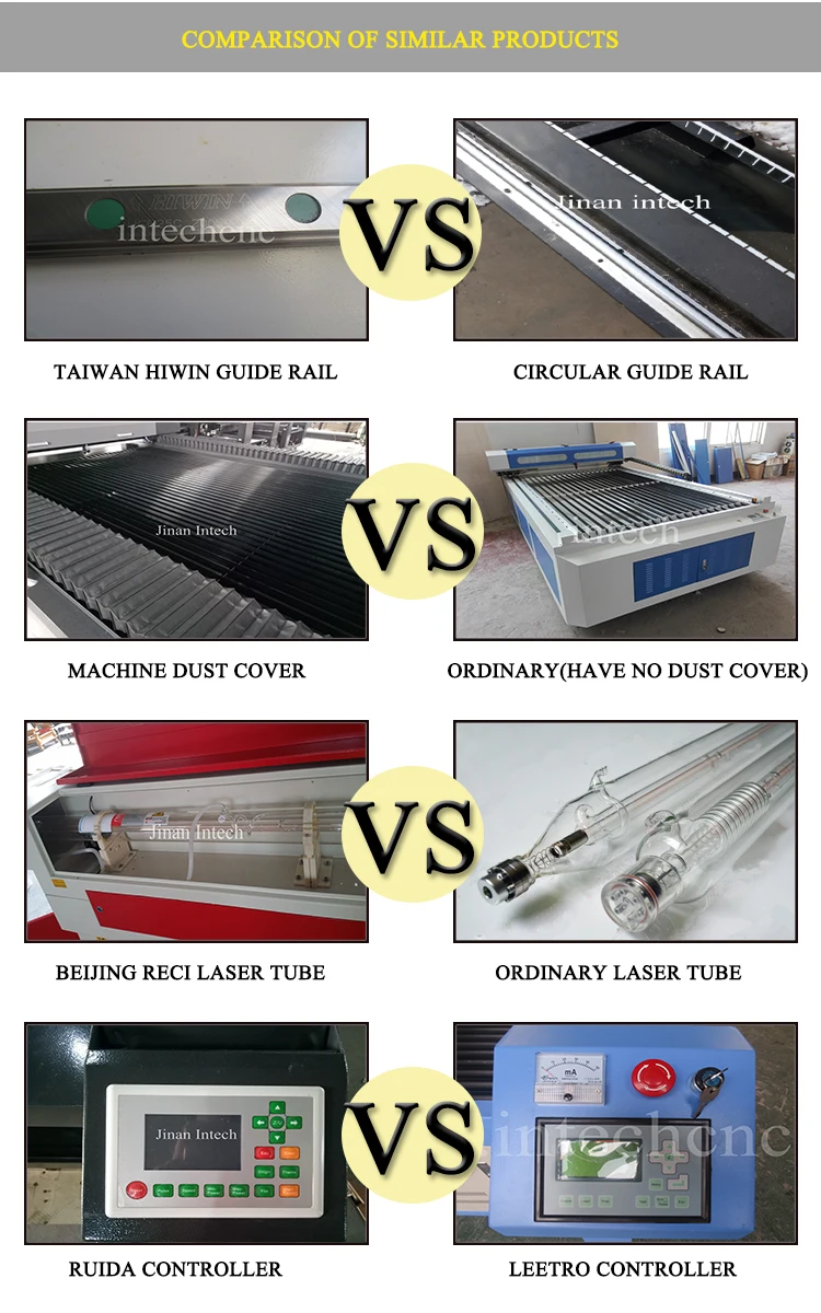 New Designed Leadshine Motor And Driver 1525 Co2 Laser