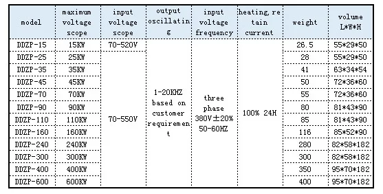 data