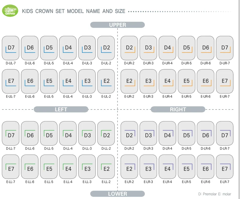 CE Approved SHINHUNG Dental Kids Crown Stainless Steel /Dental Baby Crown
