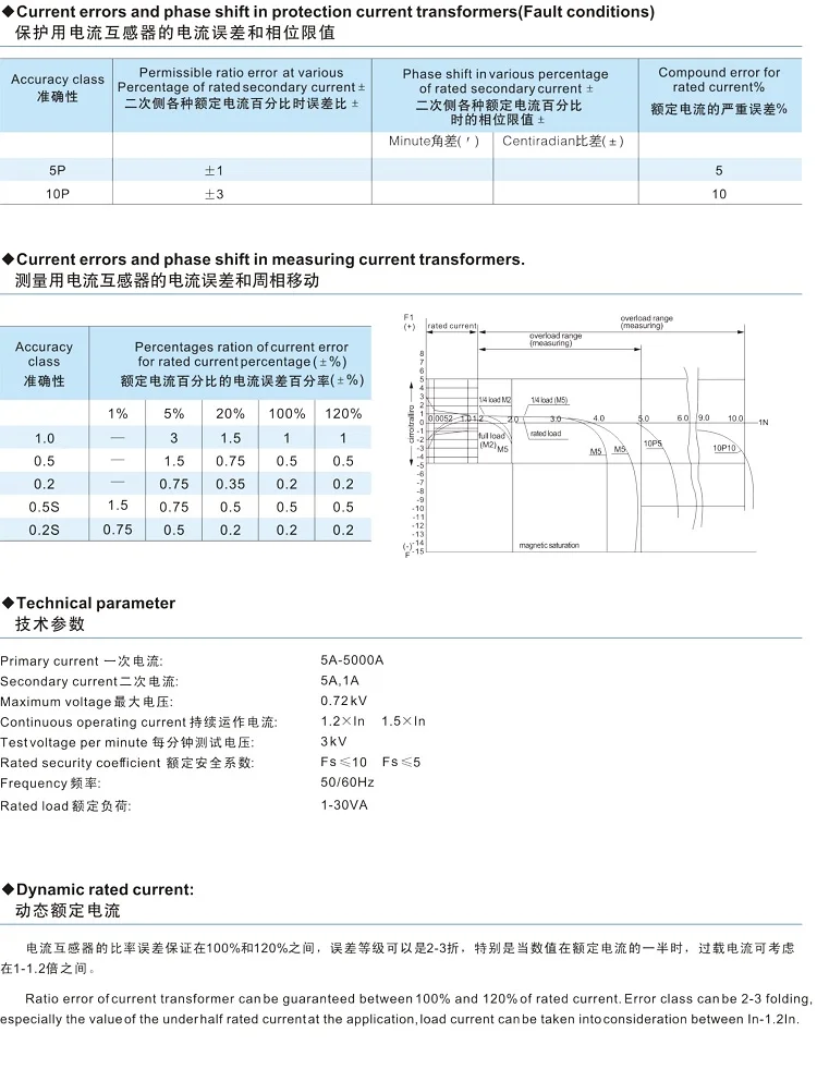 Rct130 4000/5a Cl.1 30va Max Cable131mm Toroidal Current Transformer ...