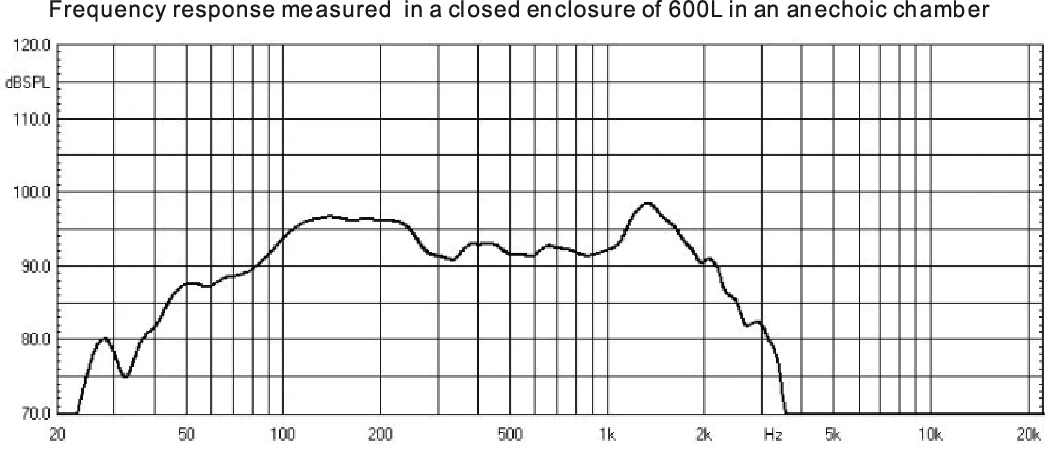 PB18-104 Frequency.jpg