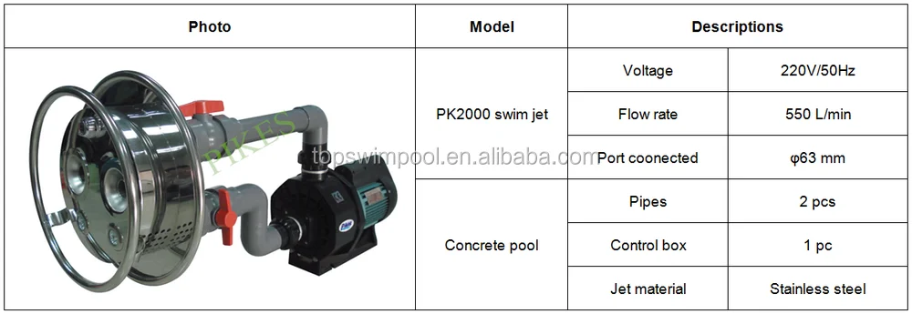 Перевод water outlet. Counter current Jet Control Box инструкция на русском.