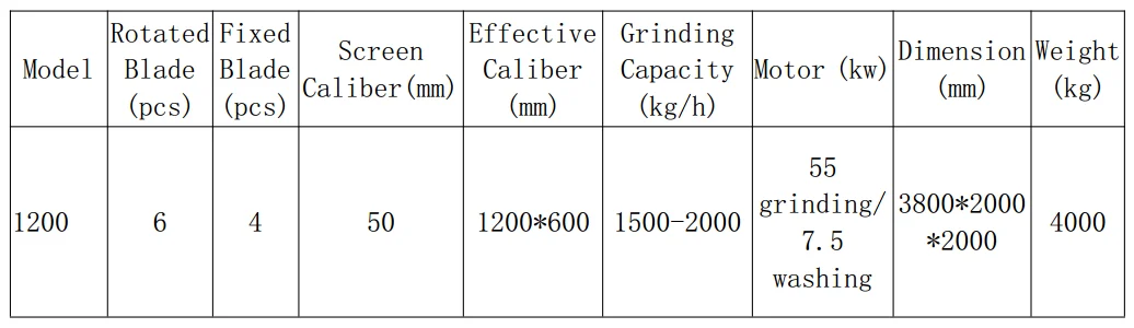 plastic shredder grinder crusher machine