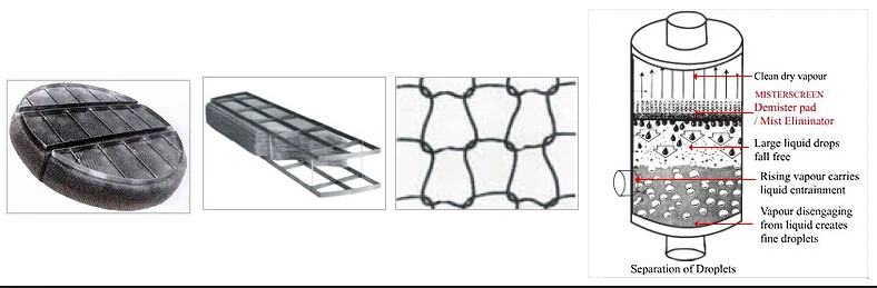 Wire Mesh Demister In Boiler Steam Drum - Buy Wire Mesh Demister In ...