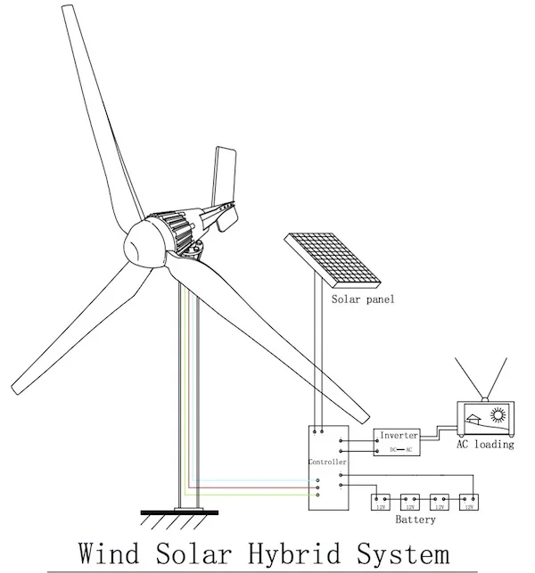 L wind solar system.jpg