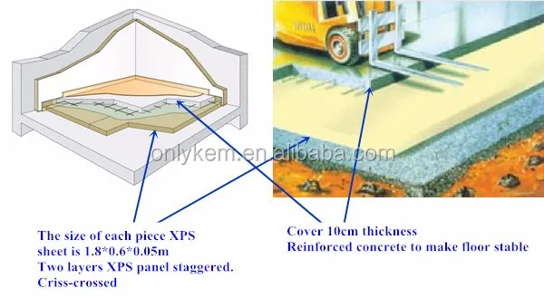 Cold room malaysia price