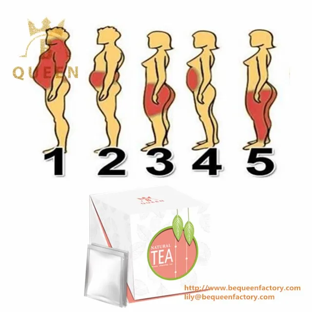 Catabolic fat loss photo 8