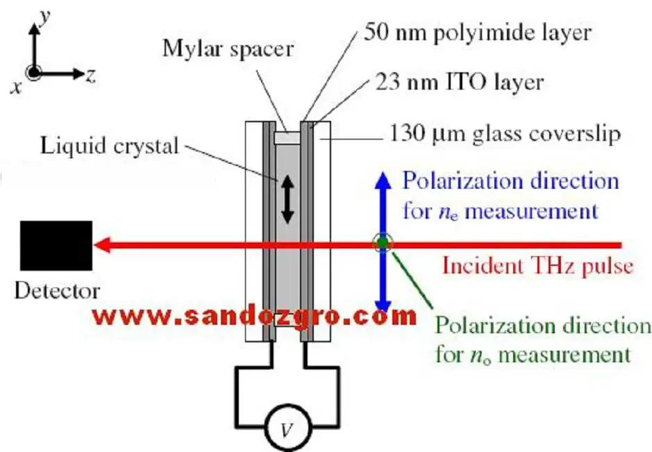 PDLC E7 liquid crystal