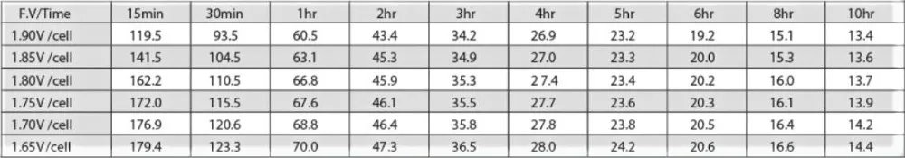 6GFM65 Uszczelniony akumulator kwasowo-ołowiowy 12V 65AH Przechowywanie energii Akumulator AGM z czystego ołowiu 2