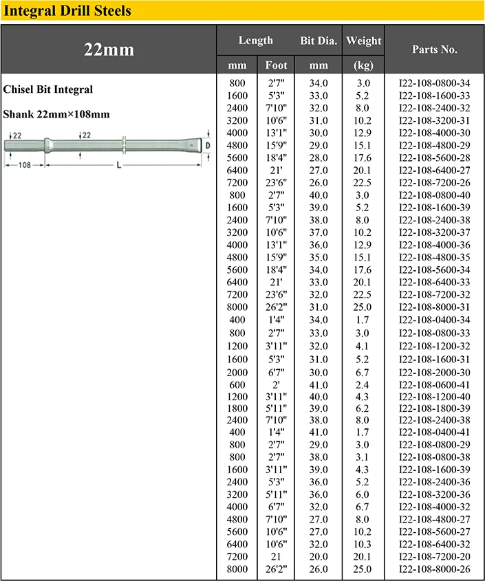 Integral Drill Steel-2.jpg
