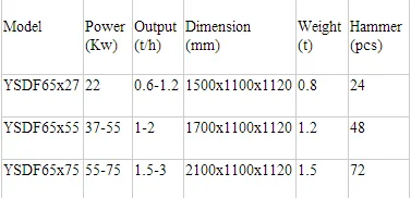 Multifunctional Wood Hammer Mill Crusher Machine