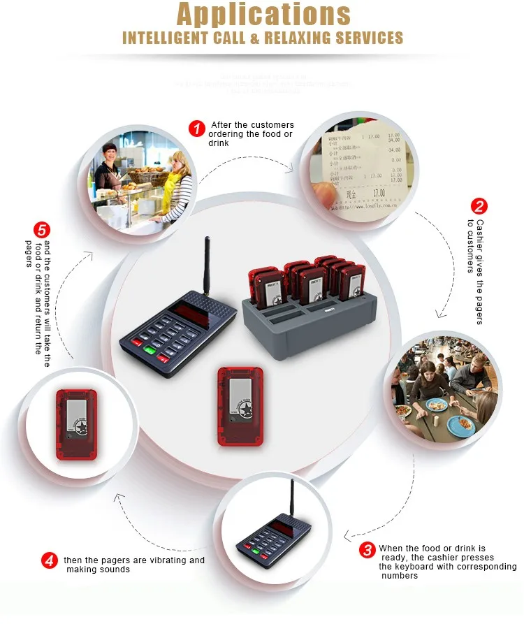 12 Pieces Wireless Pager Guest Paging System Buy Wireless Pager