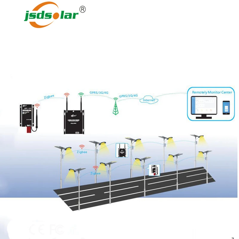 Custom IOT Smart solar led street light controller system with lora or Zigbee wireless controller