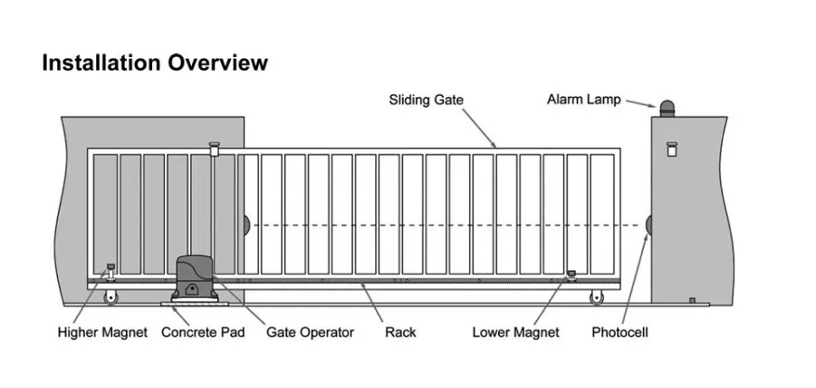 Abridor Automático De Puerta Corredera Con Control Por Aplicación Wifi