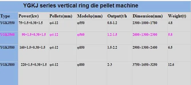 Sawdust Pellet Machine Sawdust Pellet Making Machine Cheap Price For Sale