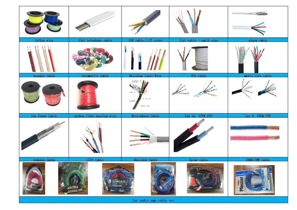 3 Core 1.5mm 2.5mm 4mm Power Cable Rvv Electrical Cable Buy Power