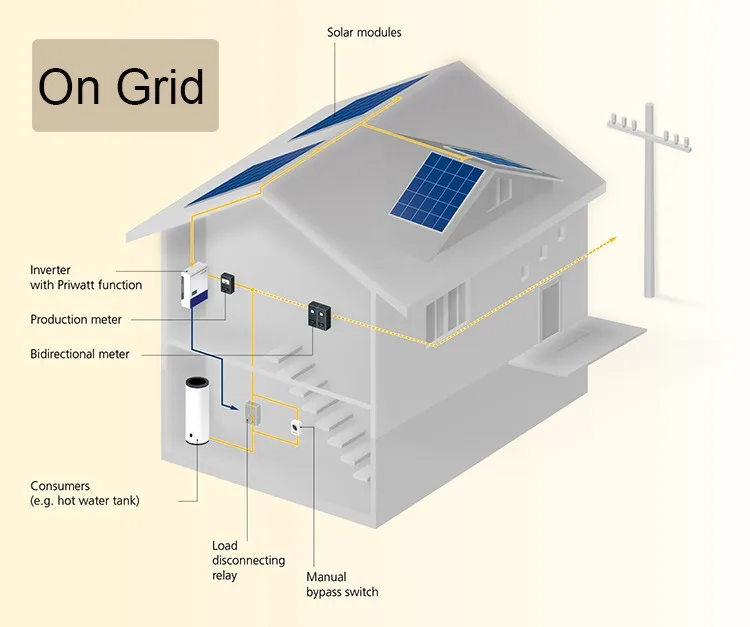  5kw Grid Tie Solar System - Buy 5kw Grid Tie Solar System Product on