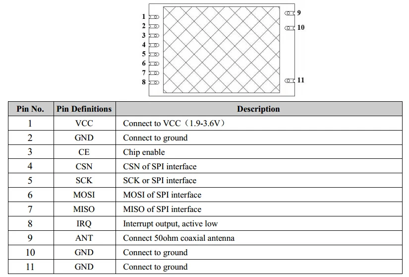 RF2401F20-Pins Configuration.jpg