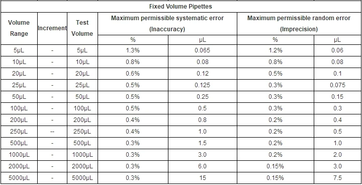 Fixed Volume Pipettes.jpg