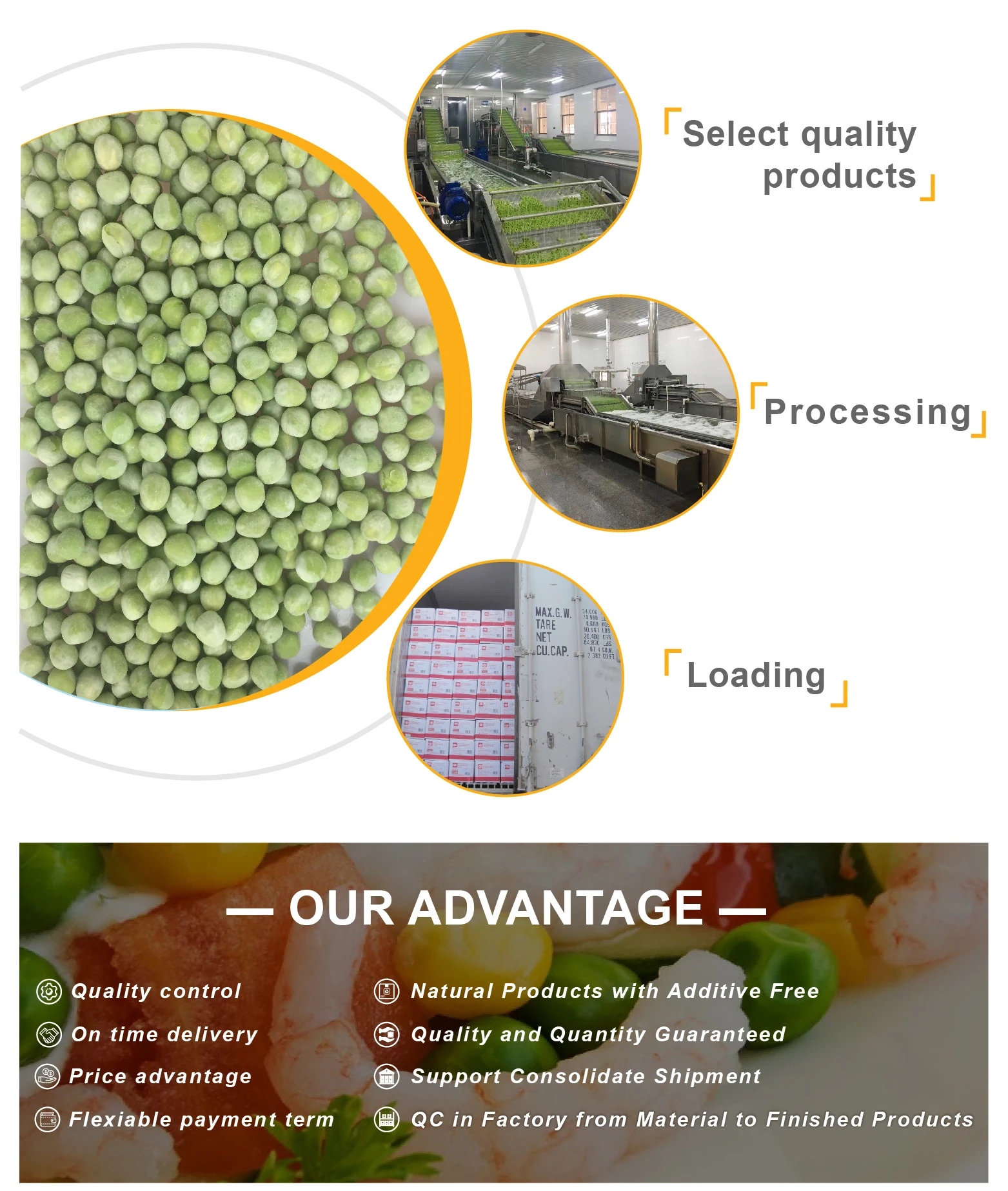 Frozen Green Peas Brands Variety A Grade Typical Green Bulk Package Buy Food Specification
