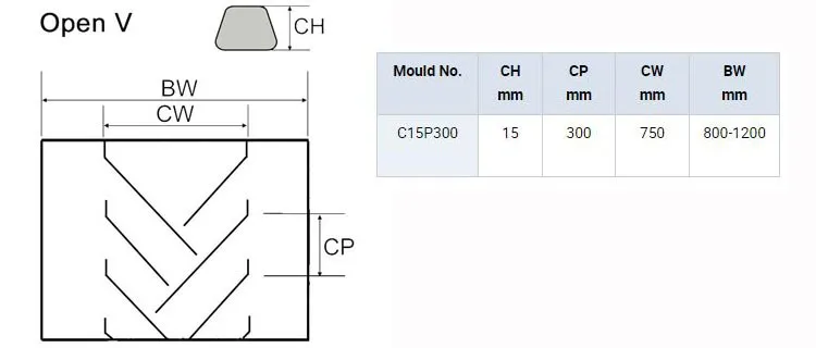 Monster belting | Rubber chevron profile conveyor belt with cleat of open V and closed V