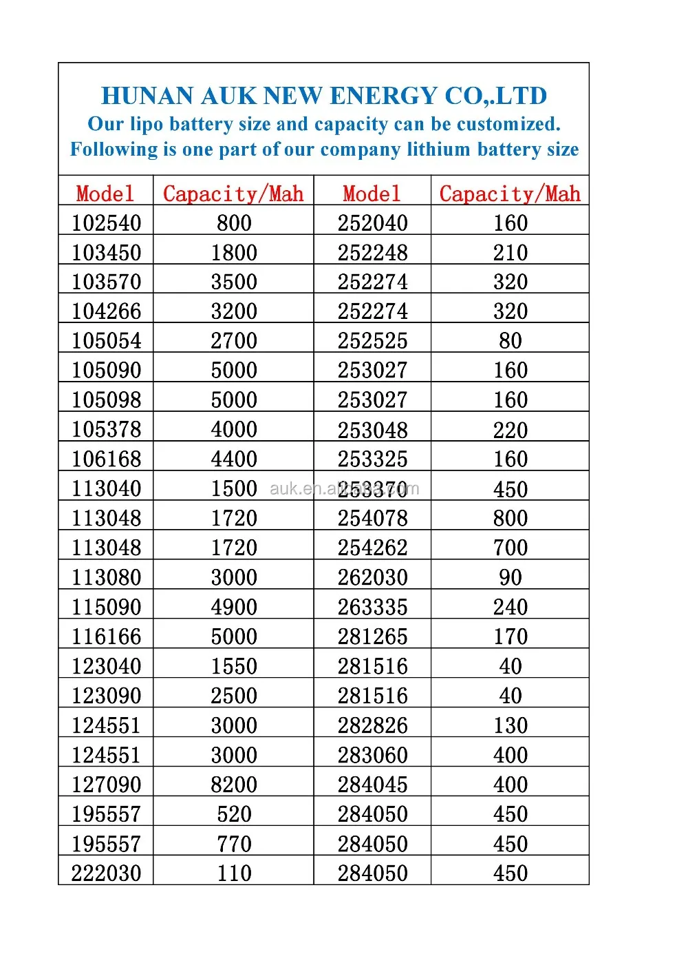 auk lipo battery sheet.jpg