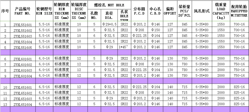 Made In China wheel rims 
