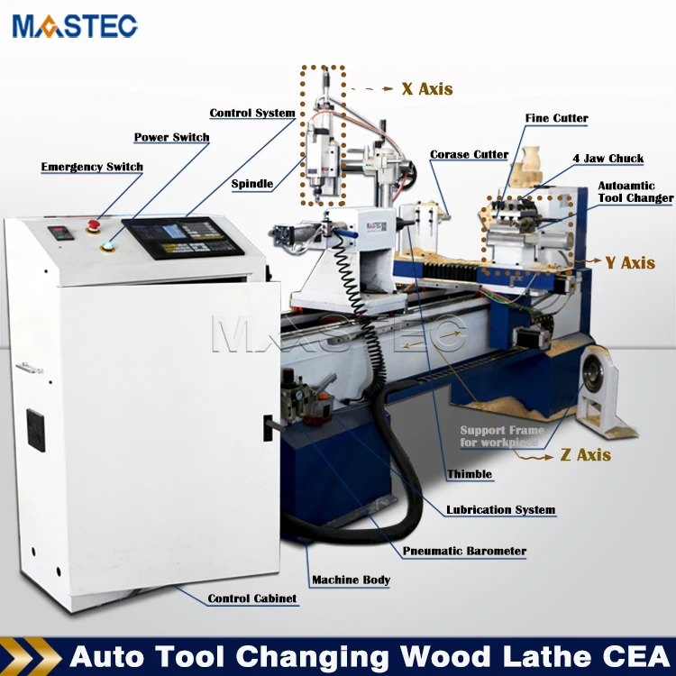 Multifunctional Cnc Wood Lathe Machine For Wood Engraving - Buy Wood ...