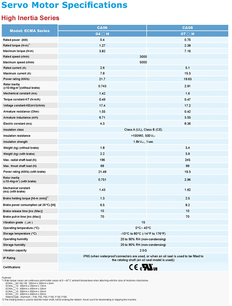 750w universal ac servo drive ASD-B2-0721-B/ECMA-C20807R6 3000rpm 80mm 2.39nm delta/panasonic servo motor