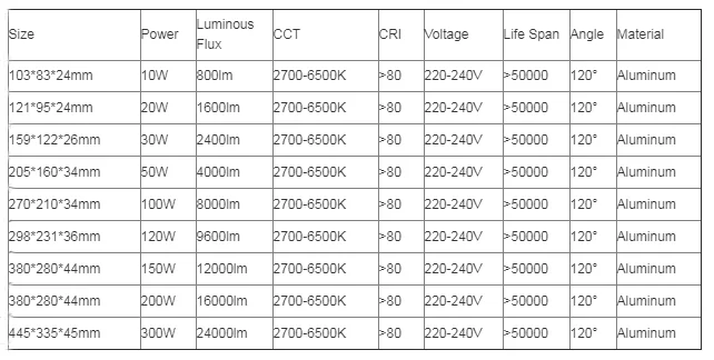 Wall wash building shape IP65 waterproof ultra thin 10w 20w 30w 50w 100w 200w outdoor led flood light